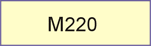 М220